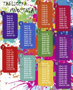Podkładka pod mysz - tabliczka mnożenia
